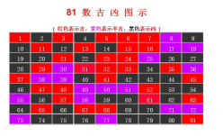 你对姓名学中的三才配置了解多少呢