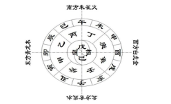 五格剖象法只是个游戏 不能当做名字好坏的依据