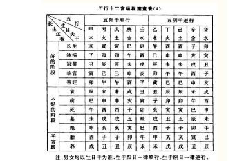 12地支五行对照表，清楚这些，让你轻松应对取名难题