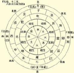 名字用喜用神有用吗：带你探究喜用神的作用   