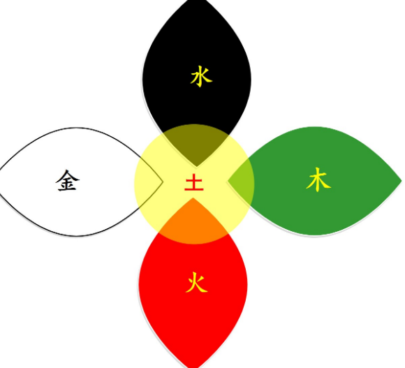 五行缺火怎么取名，学会这三个实用方法，轻松取到合适名字