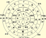 12点生辰八字含义是什么，出生在这个时间点的人取什么名字好