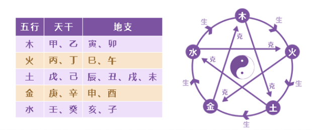 什么是八字算，关于算命的简介