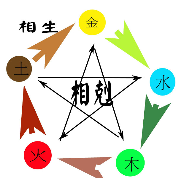 五行八字取名该不该信(生辰八字和姓名都是迷信吗)