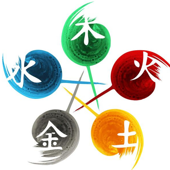 五行起名方法(用五行起名字的几种方法)